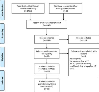 Clinical significance of the advanced lung cancer inflammation index in gastrointestinal cancer patients: a systematic review and meta-analysis